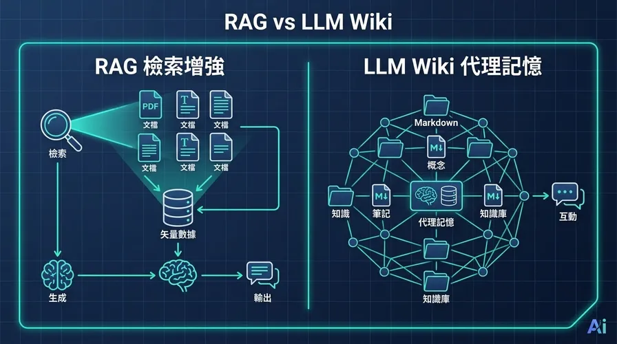知識庫新革命：從 RAG 走向 Andrej Karpathy 的 LLM Wiki