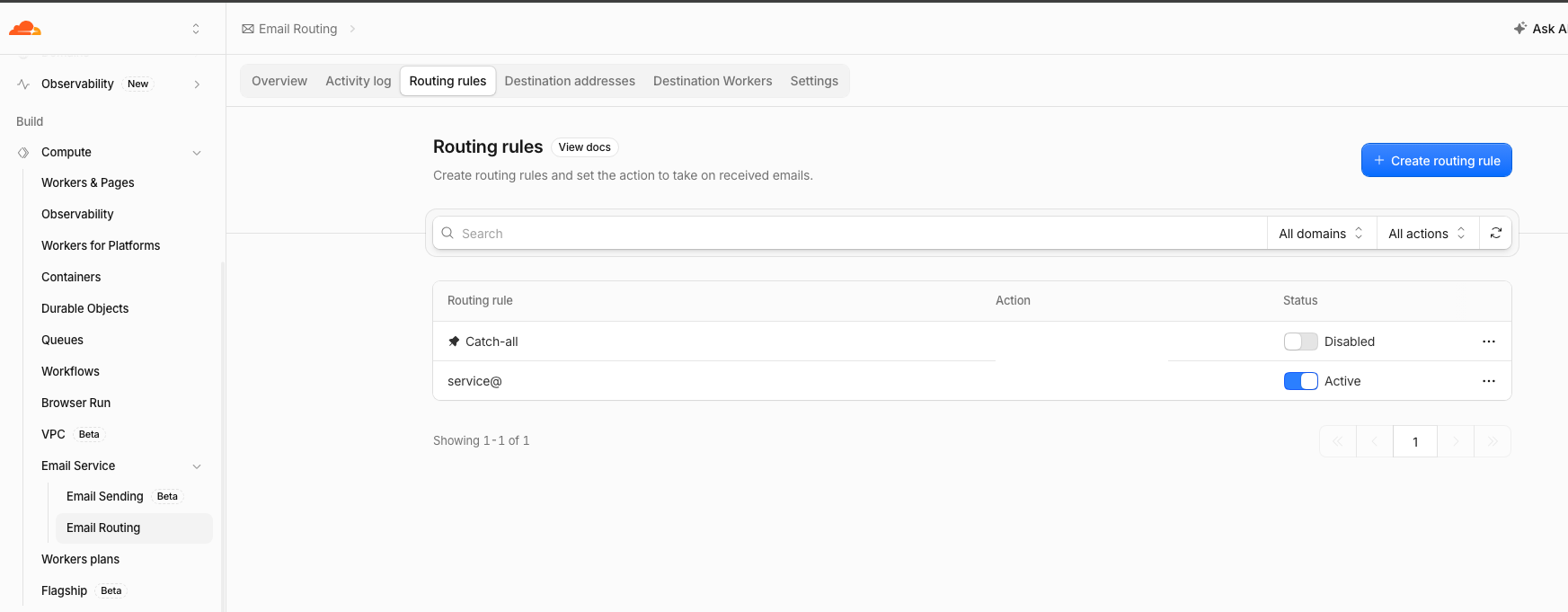 Cloudflare Email Routing 的 Routing rules 頁面，顯示 Catch-all 與自訂規則狀態